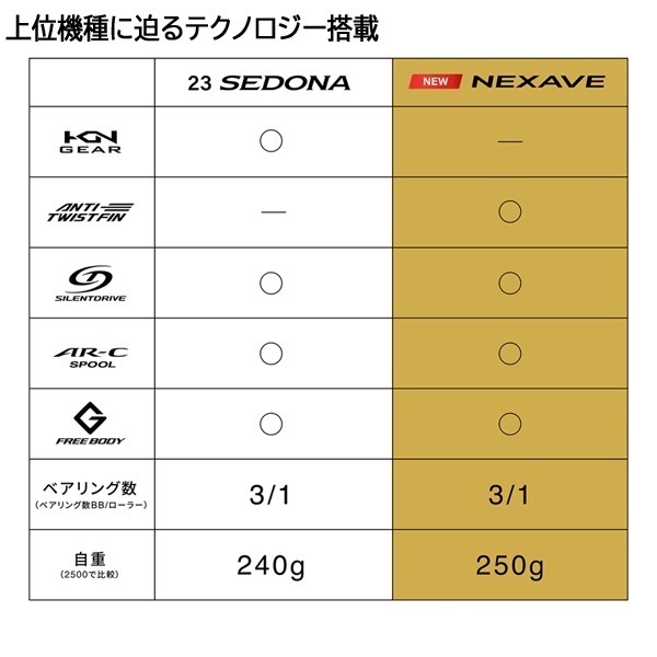 26 ネクサーブ